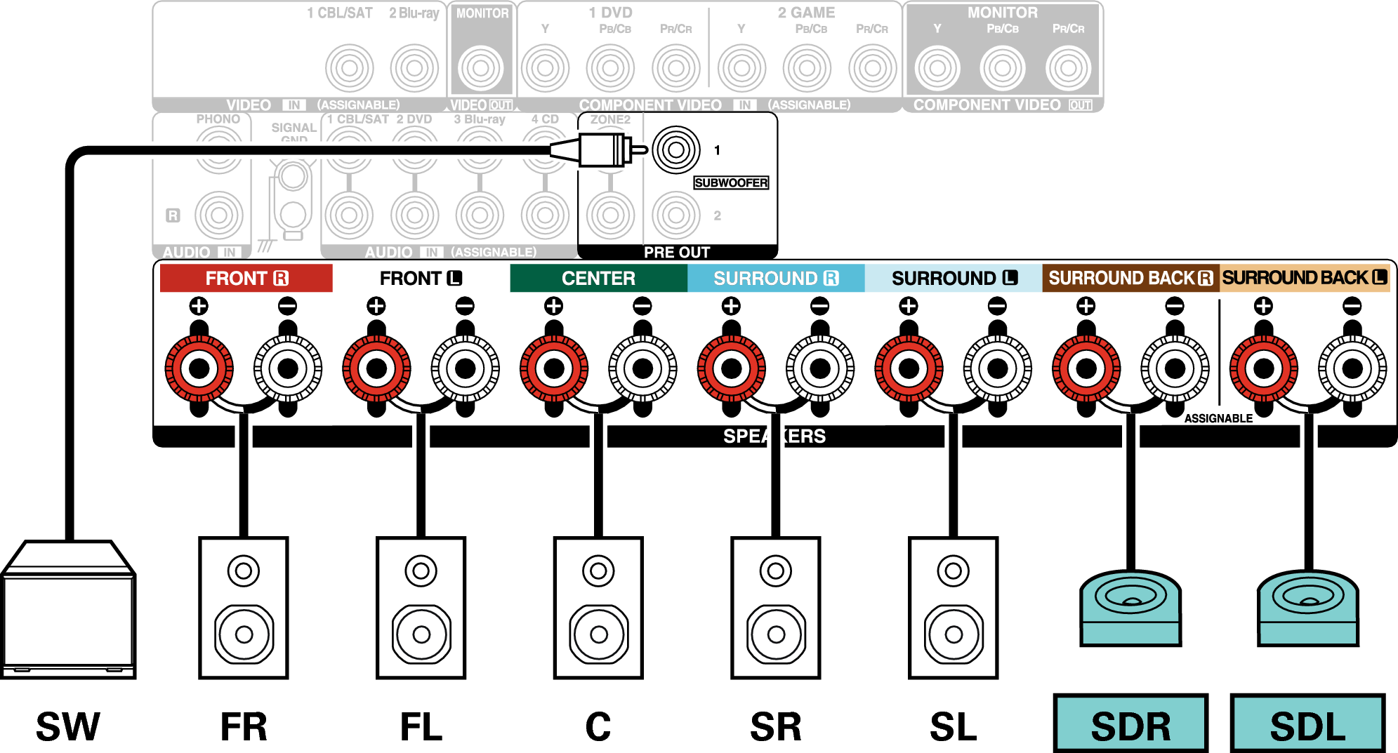 Conne SP 7.1 SD X25E3